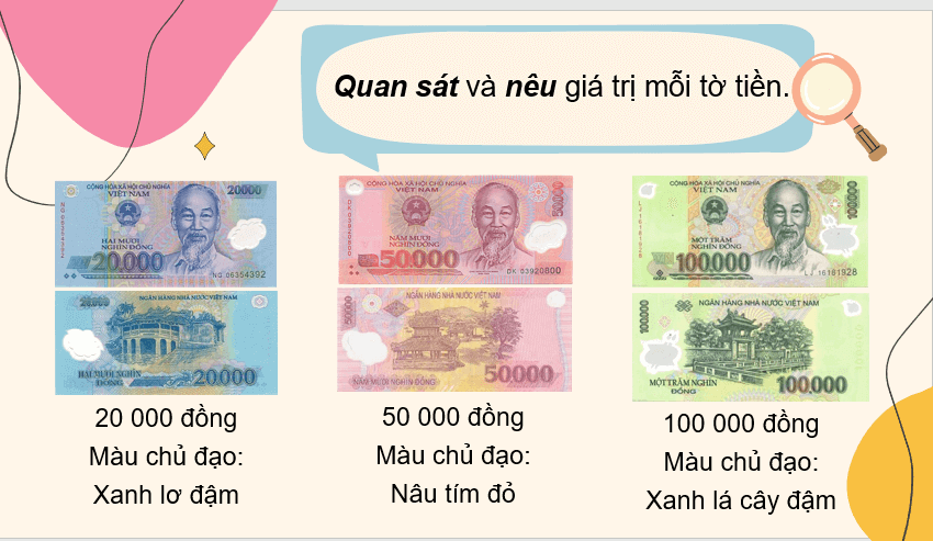 Giáo án điện tử Toán lớp 3 Tiền Việt Nam | PPT Toán lớp 3 Chân trời sáng tạo