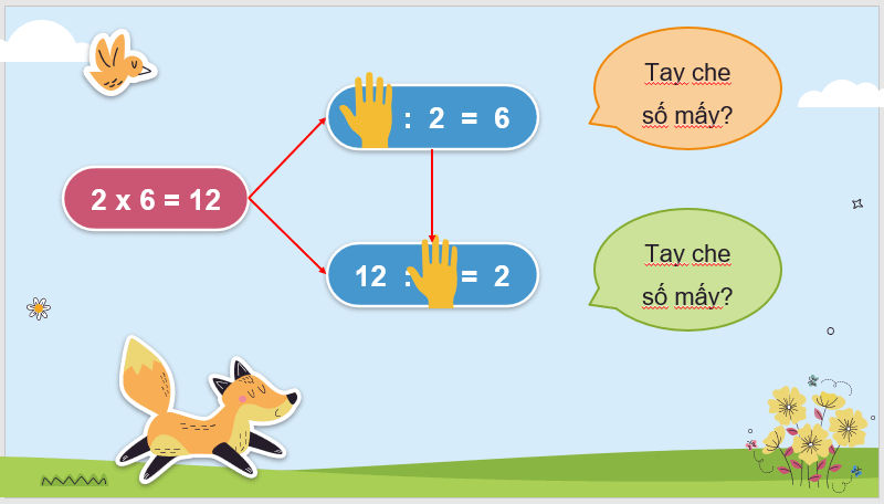 Giáo án điện tử Toán lớp 3 Tìm số bị chia, tìm số chia | PPT Toán lớp 3 Chân trời sáng tạo