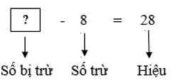 Giáo án Toán lớp 3 Tìm số bị trừ, tìm số trừ | Chân trời sáng tạo