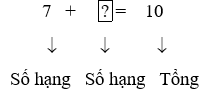 Giáo án Toán lớp 3 Tìm thành phần chưa biết của phép tính | Cánh diều