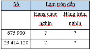 Giáo án Toán lớp 4 Bài 10: Làm tròn số đến hàng trăm nghìn | Cánh diều