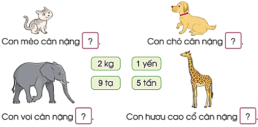 Giáo án Toán lớp 4 Bài 14: Yến, tạ, tấn | Cánh diều