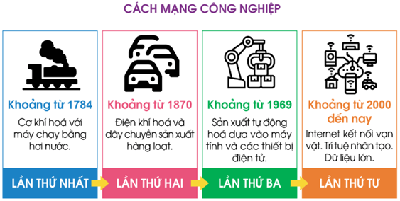 Giáo án Toán lớp 4 Bài 16: Thế kỉ | Cánh diều