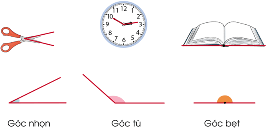 Giáo án Toán lớp 4 Bài 19: Góc nhọn, góc tù, góc bẹt | Cánh diều