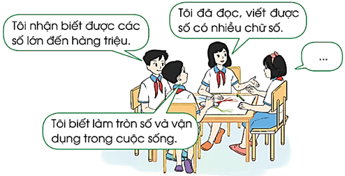 Giáo án Toán lớp 4 Bài 24: Em ôn lại những gì đã học | Cánh diều