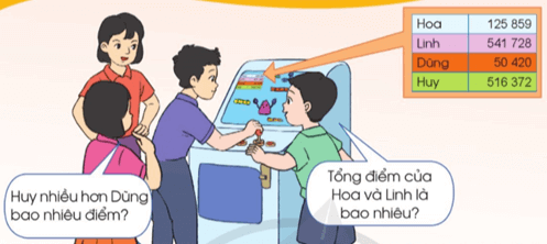 Giáo án Toán lớp 4 Bài 26: Phép cộng, phép trừ | Cánh diều