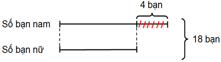 Giáo án Toán lớp 4 Bài 29: Tìm hai số khi biết tổng và hiệu của hai số đó | Cánh diều