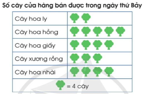 Giáo án Toán lớp 4 Bài 3: Ôn tập về một số yếu tố thống kê và xác suất | Cánh diều