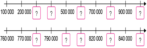 Giáo án Toán lớp 4 Bài 4: Các số trong phạm vi 1 000 000 | Cánh diều