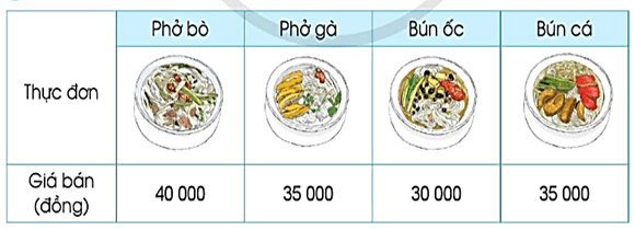 Giáo án Toán lớp 4 Bài 50: Em ôn lại những gì đã học | Cánh diều