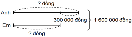 Giáo án Toán lớp 4 Bài 50: Em ôn lại những gì đã học | Cánh diều