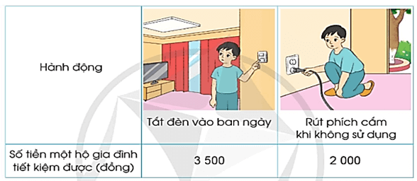 Giáo án Toán lớp 4 Bài 50: Em ôn lại những gì đã học | Cánh diều