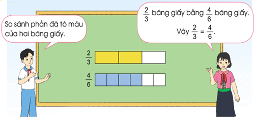 Giáo án Toán lớp 4 Bài 58: Tính chất cơ bản của phân số | Cánh diều