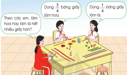 Giáo án Toán lớp 4 Bài 61: So sánh hai phân số cùng mẫu số | Cánh diều