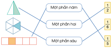 Giáo án Toán lớp 4 Bài 82: Tìm phân số của một số | Cánh diều