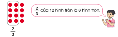 Giáo án Toán lớp 4 Bài 82: Tìm phân số của một số | Cánh diều