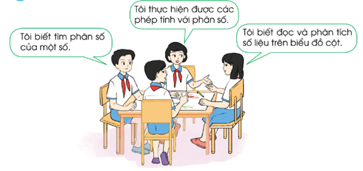 Giáo án Toán lớp 4 Bài 90: Em ôn lại những gì đã học | Cánh diều