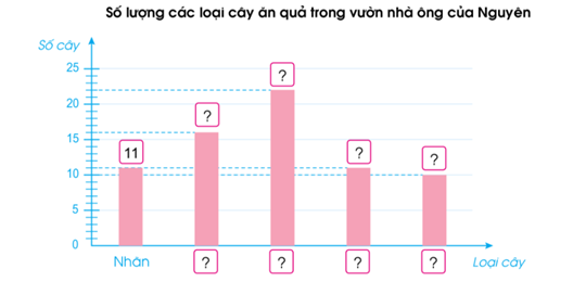 Giáo án Toán lớp 4 Bài 95: Ôn tập về một số yếu tố thống kê và xác suất | Cánh diều