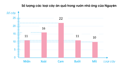 Giáo án Toán lớp 4 Bài 95: Ôn tập về một số yếu tố thống kê và xác suất | Cánh diều