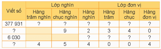 Giáo án Toán lớp 4 Bài 11: Hàng và lớp | Kết nối tri thức