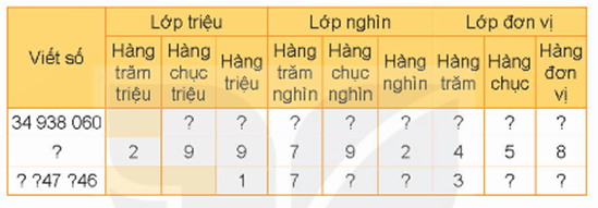 Giáo án Toán lớp 4 Bài 16: Luyện tập chung | Kết nối tri thức