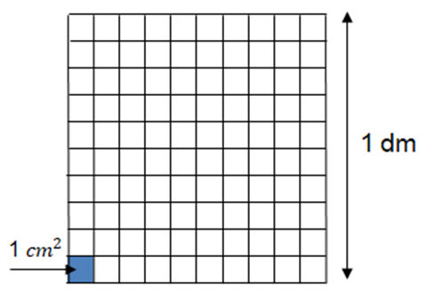 Giáo án Toán lớp 4 Bài 18: Đề-xi-mét vuông, mét vuông, mi-li-mét vuông | Kết nối tri thức