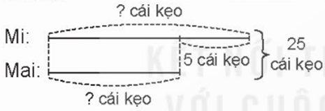 Giáo án Toán lớp 4 Bài 25: Tìm hai số biết tổng và hiệu của hai số đó | Kết nối tri thức