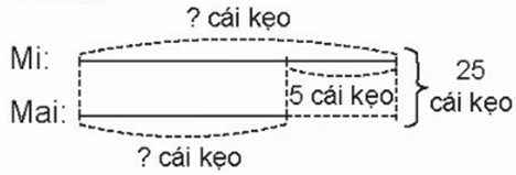 Giáo án Toán lớp 4 Bài 25: Tìm hai số biết tổng và hiệu của hai số đó | Kết nối tri thức