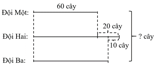 Giáo án Toán lớp 4 Bài 5: Giải bài toán có ba bước tính | Kết nối tri thức