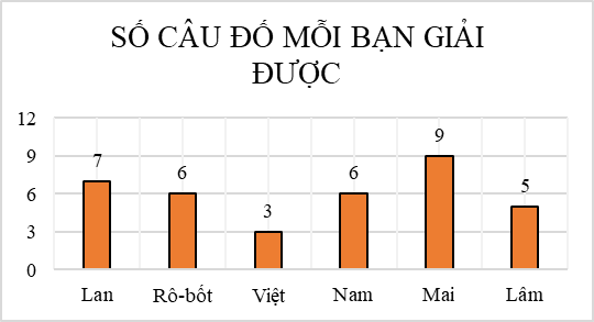 Giáo án Toán lớp 4 Bài 52: Luyện tập chung | Kết nối tri thức