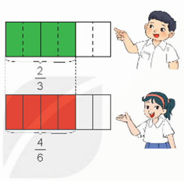 Giáo án Toán lớp 4 Bài 55: Tính chất cơ bản của phân số | Kết nối tri thức