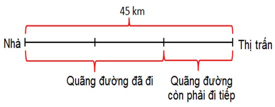 Giáo án Toán lớp 4 Bài 66: Luyện tập chung | Kết nối tri thức