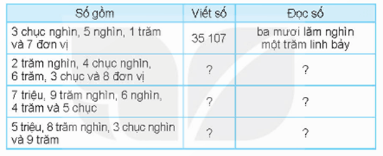 Giáo án Toán lớp 4 Bài 67: Ôn tập số tự nhiên | Kết nối tri thức