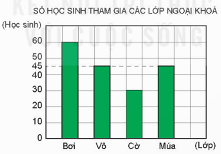 Giáo án Toán lớp 4 Bài 72: Ôn tập một số yếu tố thống kê và xác suất | Kết nối tri thức