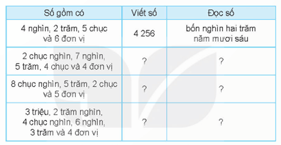 Giáo án Toán lớp 4 Bài 73: Ôn tập chung | Kết nối tri thức