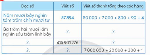 Giáo án Toán lớp 4 Bài 78: Ôn tập số tự nhiên và các phép tính | Chân trời sáng tạo