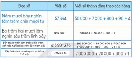 Giáo án Toán lớp 4 Bài 78: Ôn tập số tự nhiên và các phép tính | Chân trời sáng tạo