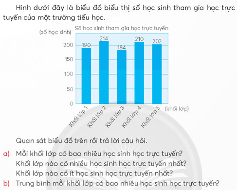 Giáo án Toán lớp 4 Bài 78: Ôn tập về một số yếu tố thống kê và xác suất | Chân trời sáng tạo