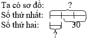 Giáo án Toán lớp 4 bài Luyện tập trang 151 (tiếp theo) (mới, chuẩn nhất)