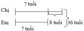 Giáo án Toán lớp 4 bài Luyện tập trang 48 (mới, chuẩn nhất)