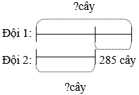 Giáo án Toán lớp 4 bài Ôn tập về tìm hai số khi biết tổng và hiệu của hai số đó (mới, chuẩn nhất)