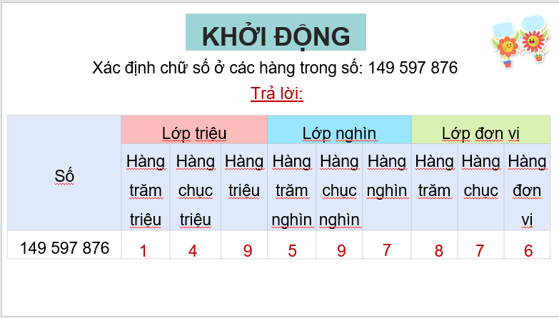 Giáo án điện tử Toán lớp 4 Bài 11: Luyện tập (trang 28, 29, 30) | PPT Toán lớp 4 Cánh diều