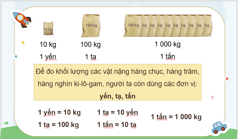 Giáo án điện tử Toán lớp 4 Bài 14: Yến, tạ, tấn | PPT Toán lớp 4 Cánh diều