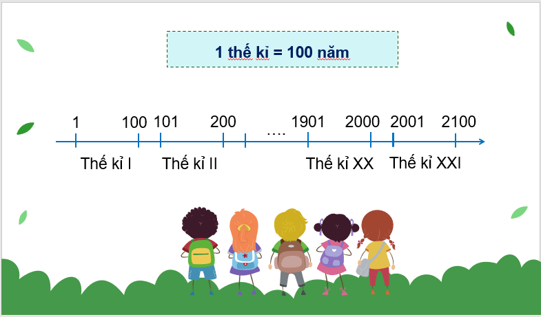 Giáo án điện tử Toán lớp 4 Bài 16: Thế kỉ | PPT Toán lớp 4 Cánh diều