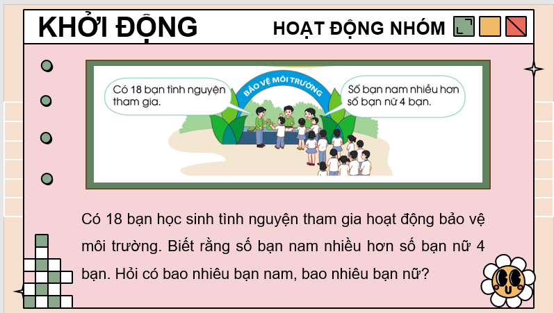 Giáo án điện tử Toán lớp 4 Bài 29: Tìm hai số khi biết tổng và hiệu của hai số đó | PPT Toán lớp 4 Cánh diều