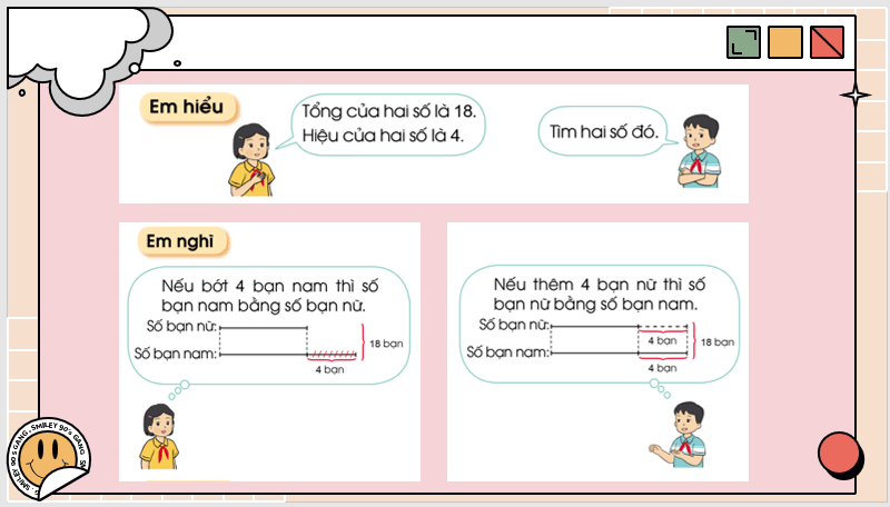 Giáo án điện tử Toán lớp 4 Bài 29: Tìm hai số khi biết tổng và hiệu của hai số đó | PPT Toán lớp 4 Cánh diều