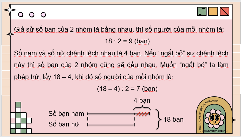 Giáo án điện tử Toán lớp 4 Bài 29: Tìm hai số khi biết tổng và hiệu của hai số đó | PPT Toán lớp 4 Cánh diều