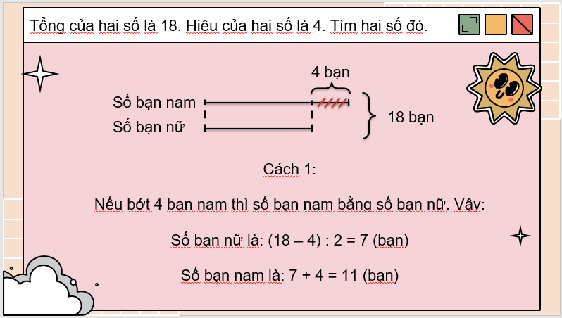 Giáo án điện tử Toán lớp 4 Bài 29: Tìm hai số khi biết tổng và hiệu của hai số đó | PPT Toán lớp 4 Cánh diều