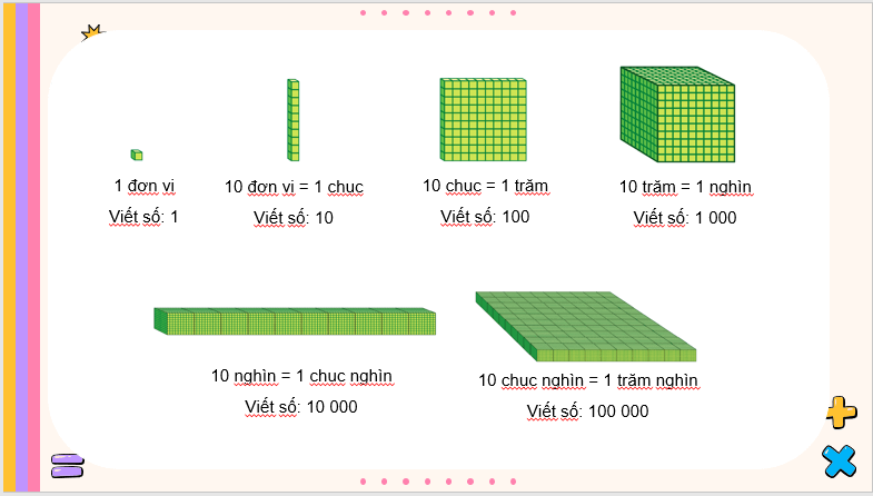 Giáo án điện tử Toán lớp 4 Bài 4: Các số trong phạm vi 1 000 000 | PPT Toán lớp 4 Cánh diều