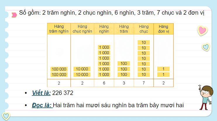 Giáo án điện tử Toán lớp 4 Bài 10: Số có sáu chữ số. Số 1 000 000 | PPT Toán lớp 4 Kết nối tri thức